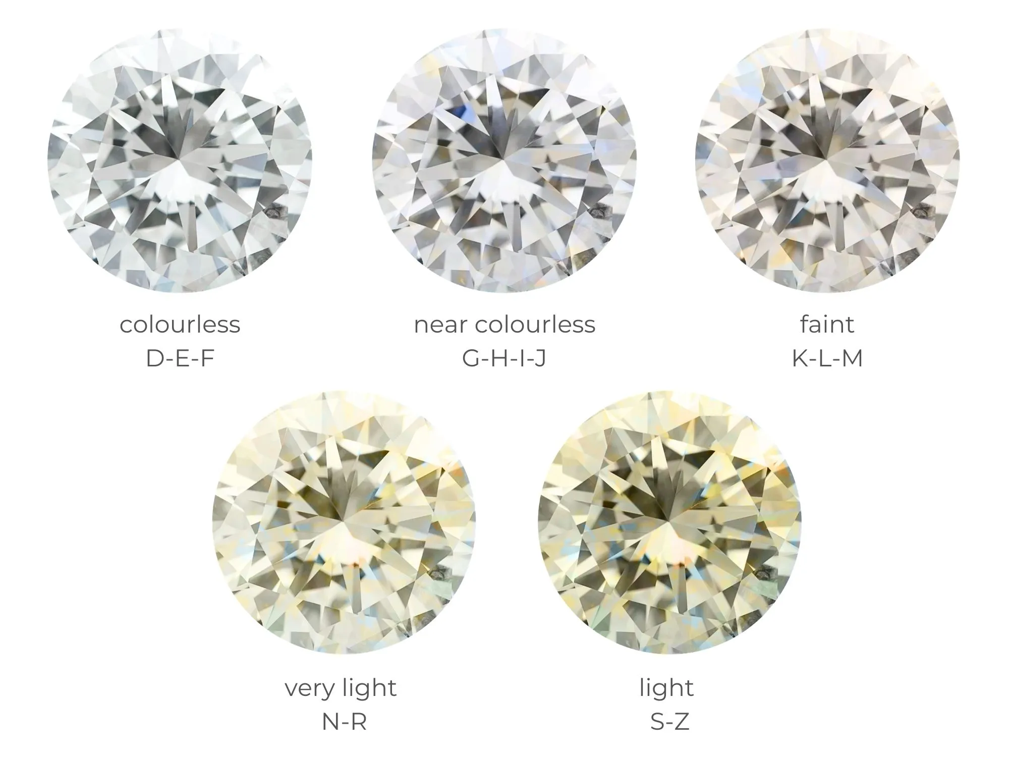 Have you ever seen two diamond rings, one almost colorless and the other one light yellow? Did you wonder why?